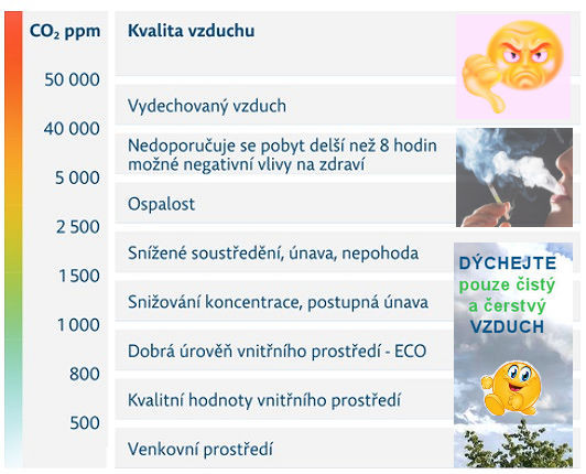 rekuperace kvalita vzduchu